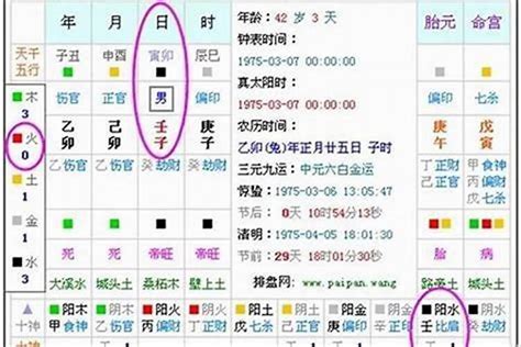 五行缺什麼計算|八字算命免費測八字，生辰八字五行查詢，測生辰八字五行缺補